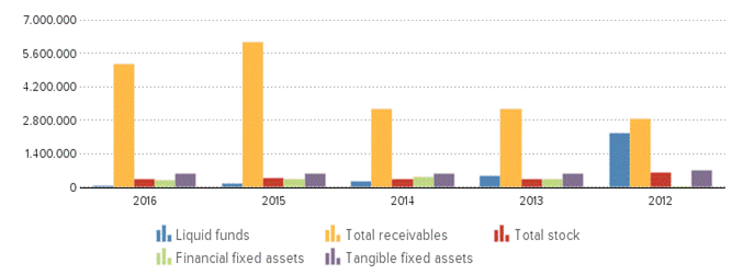 Description: http://kredietinformatie.creditdevice.nl/cache/ci-report-1219058-EN/BALANCESHEETS-01-bar-large.png