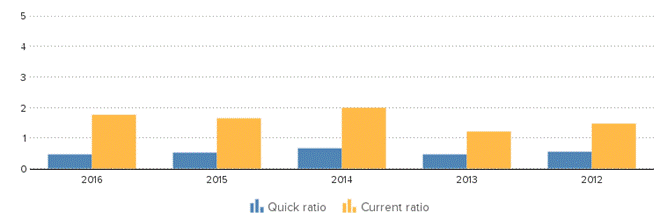 Description: http://kredietinformatie.creditdevice.nl/cache/ci-report-1222541-EN/KEYFIGURES-02-bar-large.png