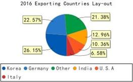 Description: expcon_pic
