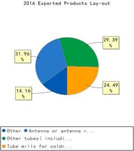 Description: expcon_pic