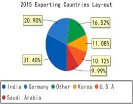 Description: expcon_pic