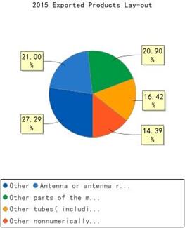 Description: expcon_pic