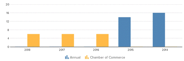 Description: http://kredietinformatie.creditdevice.nl/cache/ci-report-1230891-EN/EMPLOYEES-01-bar-large.png