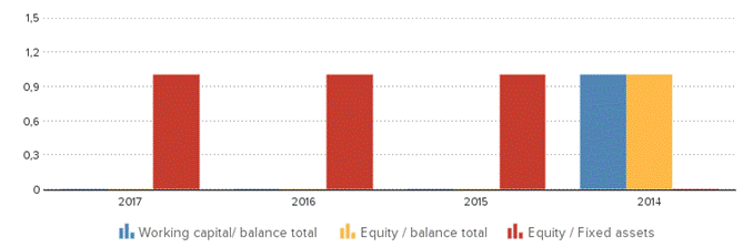Description: https://kredietinformatie.creditdevice.nl/cache/ci-report-1418599-EN/KEYFIGURES-01-bar-large.png