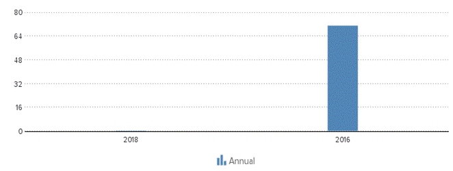 Description: http://kredietinformatie.creditdevice.nl/cache/ci-report-1217003-EN/EMPLOYEES-01-bar-large.png