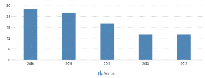 Description: https://kredietinformatie.isnl.nl/cache/ci-report-1450652-EN/EMPLOYEES-01-bar-large.png