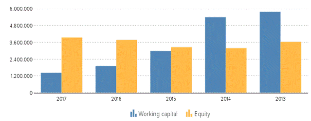 Description: https://kredietinformatie.isnl.nl/cache/ci-report-1451673-EN/SUMMARY-01-bar-large.png