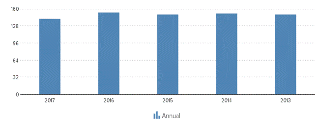 Description: https://kredietinformatie.isnl.nl/cache/ci-report-1451673-EN/EMPLOYEES-01-bar-large.png