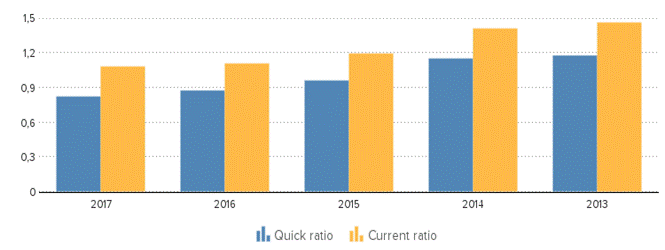 Description: https://kredietinformatie.isnl.nl/cache/ci-report-1451673-EN/KEYFIGURES-02-bar-large.png