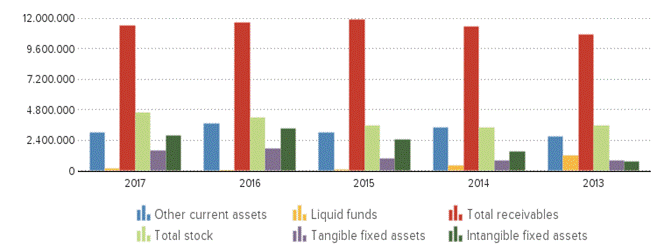 Description: https://kredietinformatie.isnl.nl/cache/ci-report-1451673-EN/BALANCESHEETS-01-bar-large.png