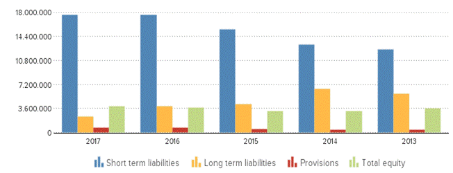 Description: https://kredietinformatie.isnl.nl/cache/ci-report-1451673-EN/BALANCESHEETS-02-bar-large.png
