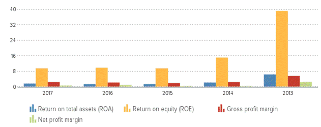 Description: https://kredietinformatie.isnl.nl/cache/ci-report-1451673-EN/PROFITLOSSACCOUNTS-01-bar-large.png