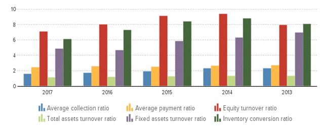 Description: https://kredietinformatie.isnl.nl/cache/ci-report-1451673-EN/PROFITLOSSACCOUNTS-02-bar-large.png