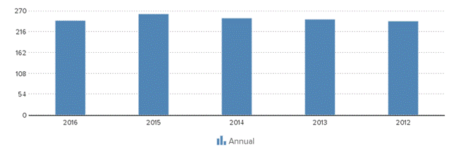 Description: http://kredietinformatie.creditdevice.nl/cache/ci-report-1305668-EN/EMPLOYEES-01-bar-large.png
