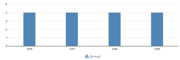 Description: http://kredietinformatie.creditdevice.nl/cache/ci-report-1306986-EN/EMPLOYEES-01-bar-large.png