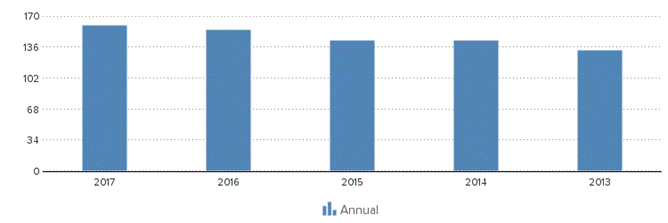 Description: https://kredietinformatie.creditdevice.nl/cache/ci-report-1386387-EN/EMPLOYEES-01-bar-large.png