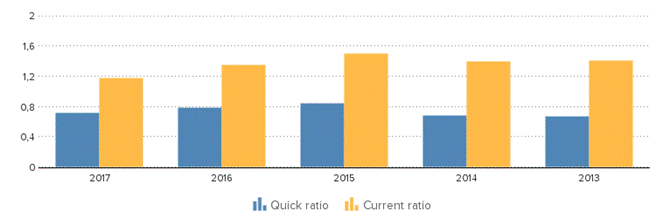 Description: https://kredietinformatie.creditdevice.nl/cache/ci-report-1386387-EN/KEYFIGURES-02-bar-large.png