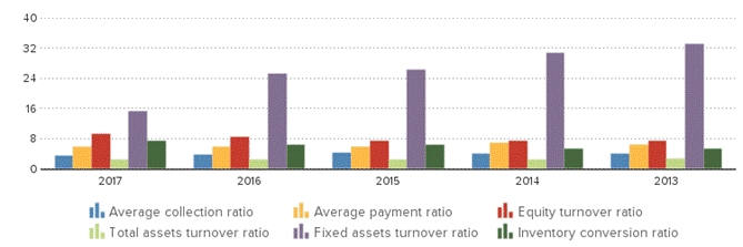 Description: https://kredietinformatie.creditdevice.nl/cache/ci-report-1386387-EN/PROFITLOSSACCOUNTS-02-bar-large.png