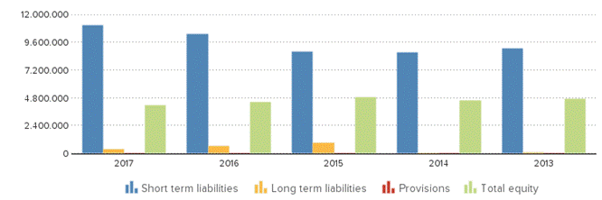 Description: https://kredietinformatie.creditdevice.nl/cache/ci-report-1386387-EN/BALANCESHEETS-02-bar-large.png