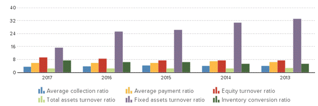 Description: https://kredietinformatie.creditdevice.nl/cache/ci-report-1386387-EN/PROFITLOSSACCOUNTS-02-bar-large.png