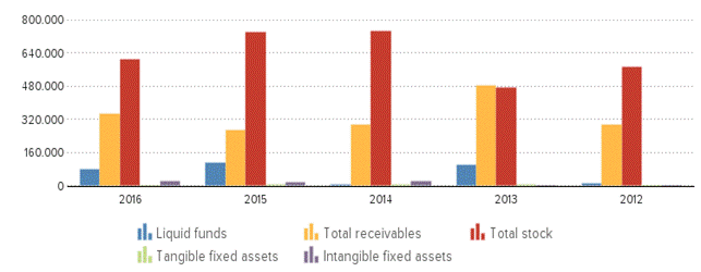 Description: https://kredietinformatie.creditdevice.nl/cache/ci-report-1399975-EN/BALANCESHEETS-01-bar-large.png