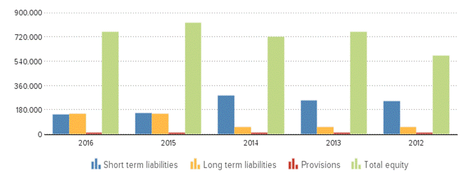 Description: https://kredietinformatie.creditdevice.nl/cache/ci-report-1399975-EN/BALANCESHEETS-02-bar-large.png