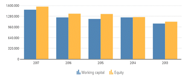 Description: https://kredietinformatie.creditdevice.nl/cache/ci-report-1404191-EN/SUMMARY-01-bar-large.png