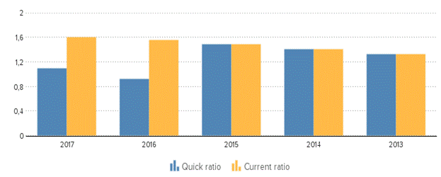 Description: https://kredietinformatie.creditdevice.nl/cache/ci-report-1404191-EN/KEYFIGURES-02-bar-large.png
