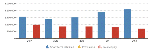 Description: https://kredietinformatie.creditdevice.nl/cache/ci-report-1404191-EN/BALANCESHEETS-02-bar-large.png
